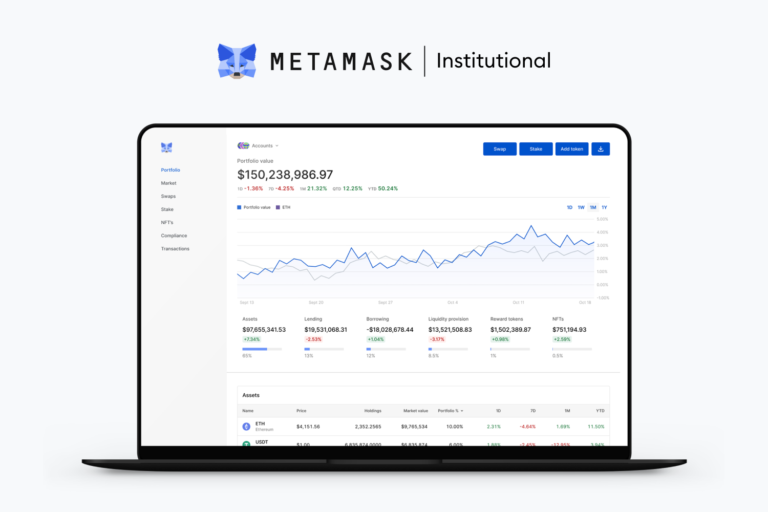 Q1.2022 Review From Metamask Institutional | Nft News