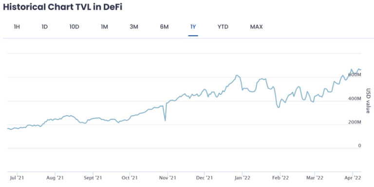 Premia: Introducing American Options To Defi | Nft News
