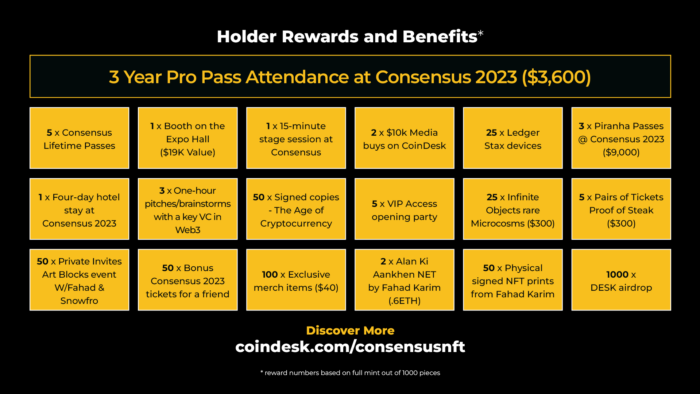 Coindesk Unveils Multi-Year Nft Access Pass For Consensus | Nft News
