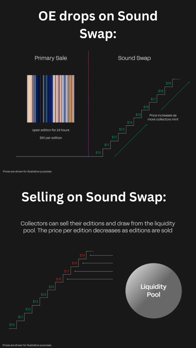 Sound Swap 🎶 – By William M. Peaster
